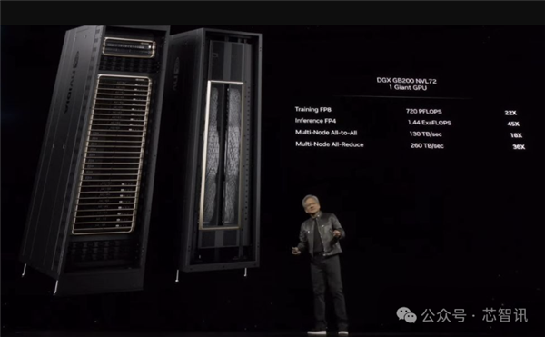 NVIDIA造了个2080亿晶体管的怪物：FP4性能高达4亿亿次每秒  nvidia 晶体管 怪物 fp 第13张