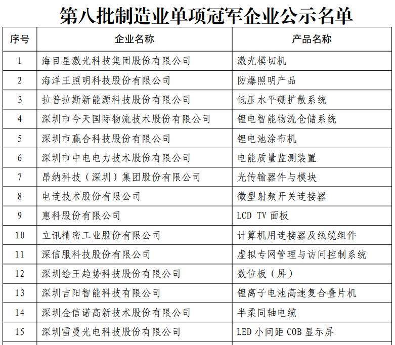 新一批制造业单项冠军企业名单出炉，广东61家企业入选  企业 汽车 制造业 广东 生产 管理 办法 第3张