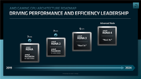 AMD官宣RDNA3+ GPU架构！Zen5的完美搭档  amd 官 rdna gpu 第2张