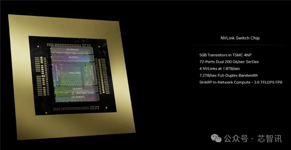 NVIDIA造了个2080亿晶体管的怪物：FP4性能高达4亿亿次每秒  nvidia 晶体管 怪物 fp 第10张