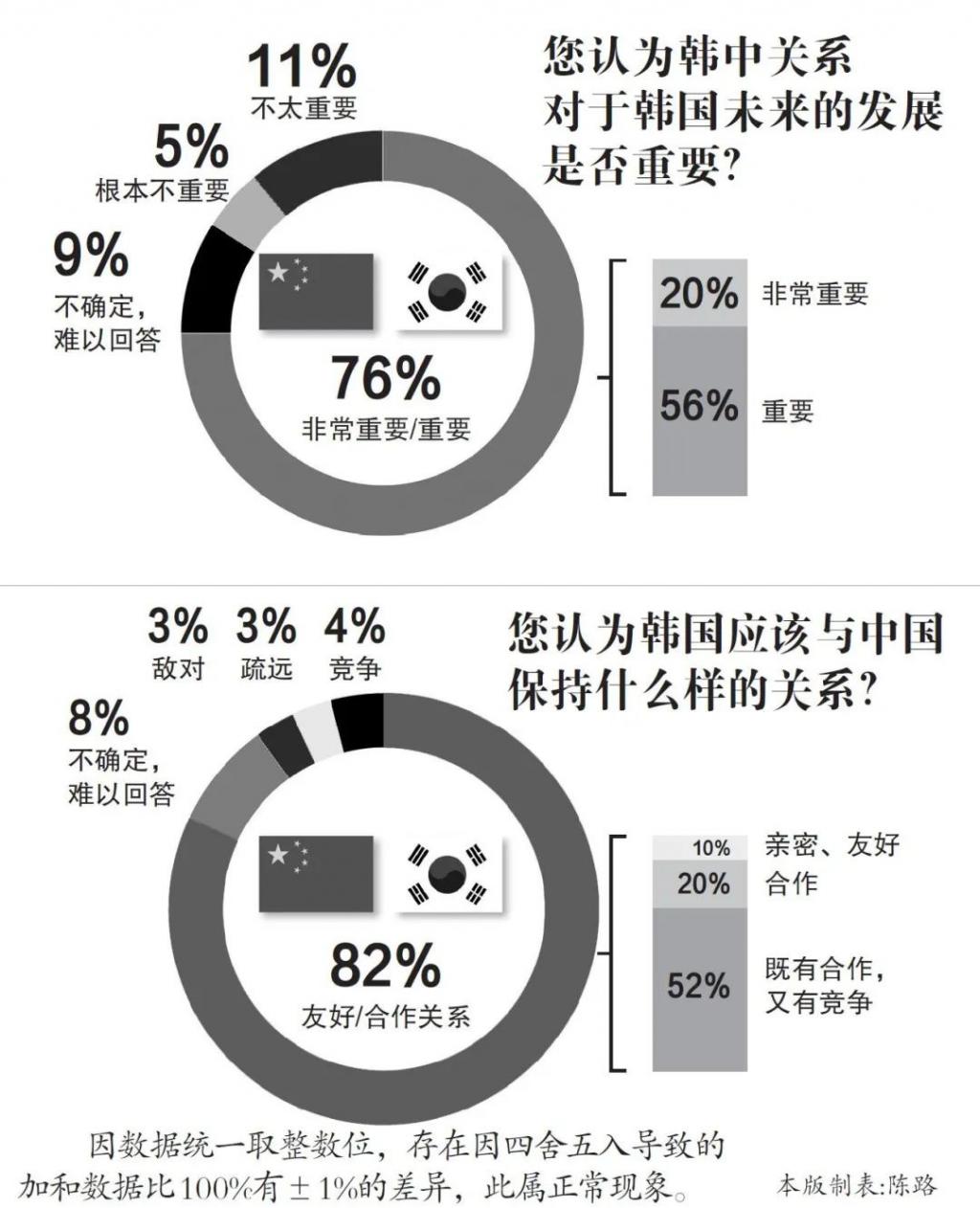 关于中国，76%的韩国人都知道“她”
